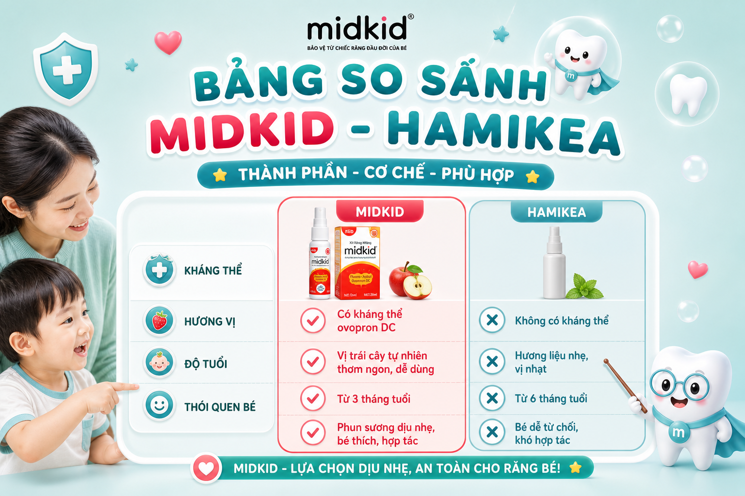 02-bang-so-sanh-midkid-hamikea