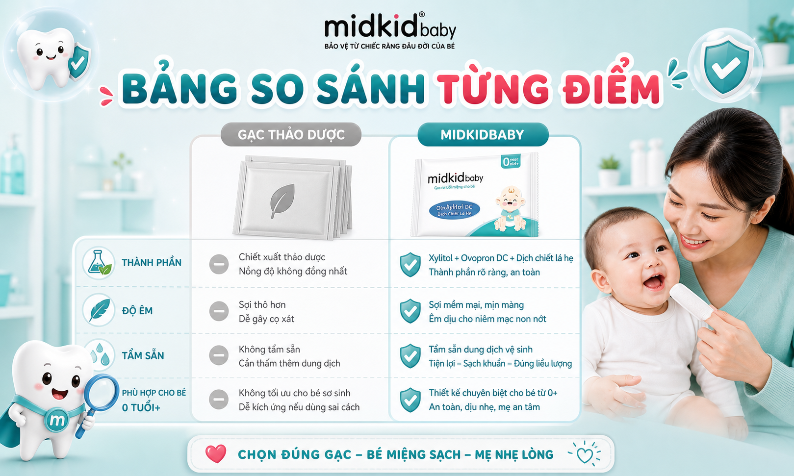 bang-so-sanh-tung-diem