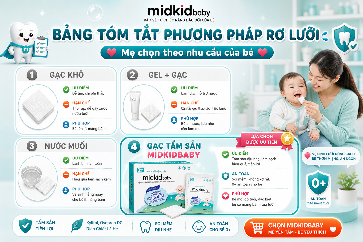 bang-tom-tat-phuong-phap-ro-luoi