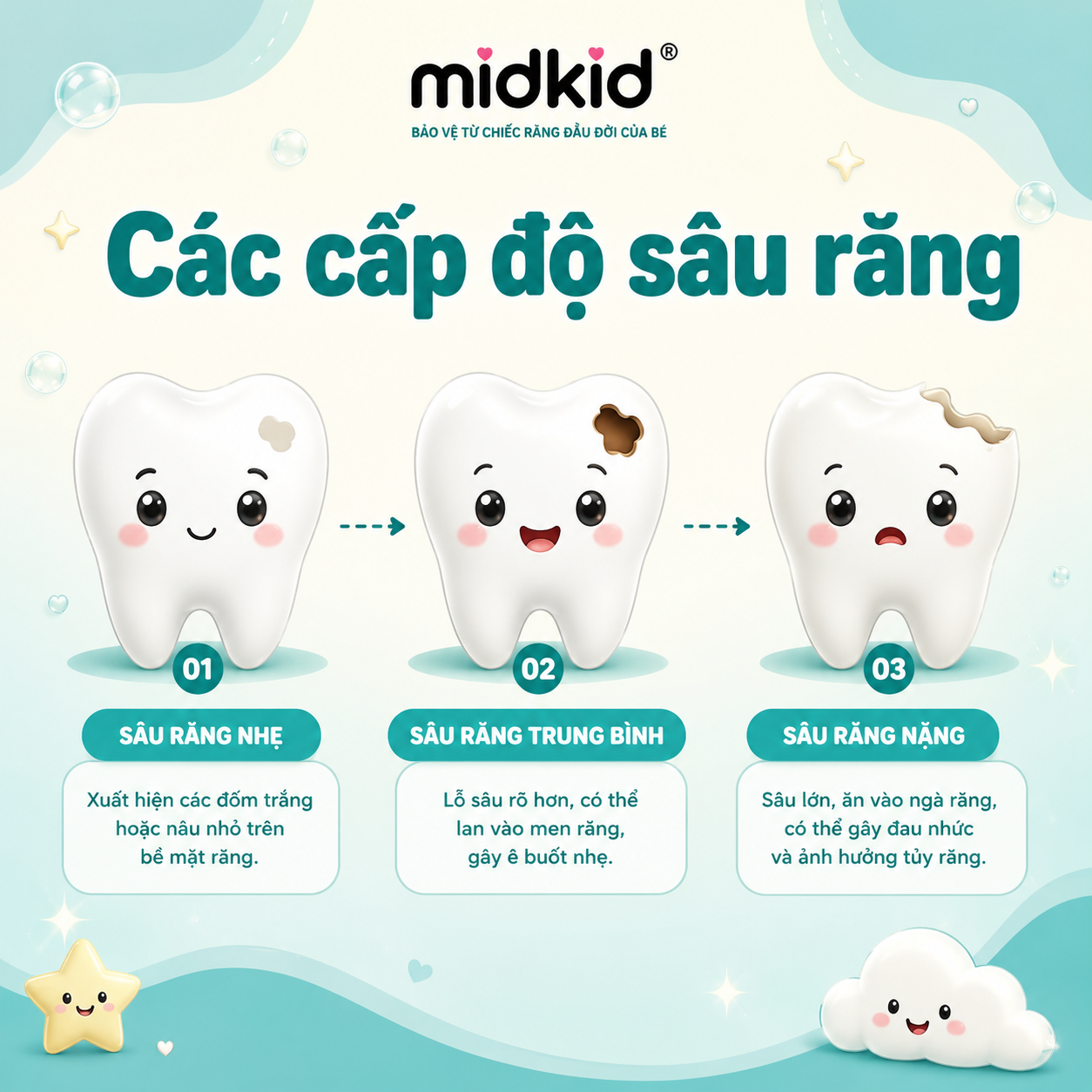 cac-cap-do-sau-rang